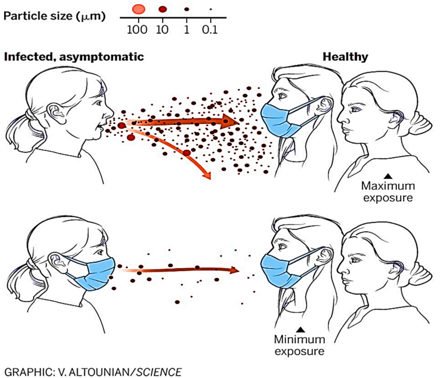 Mask Wearing Vs. No Mask Wearing