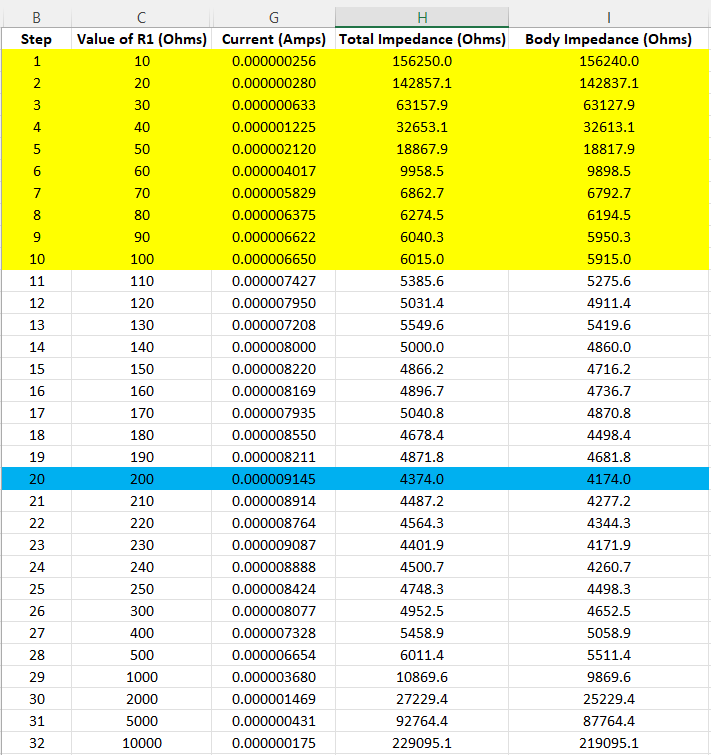 Figure 6: Table