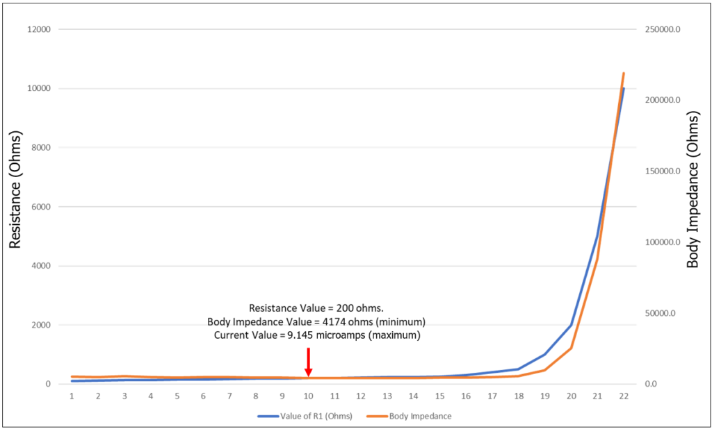 Figure 6: