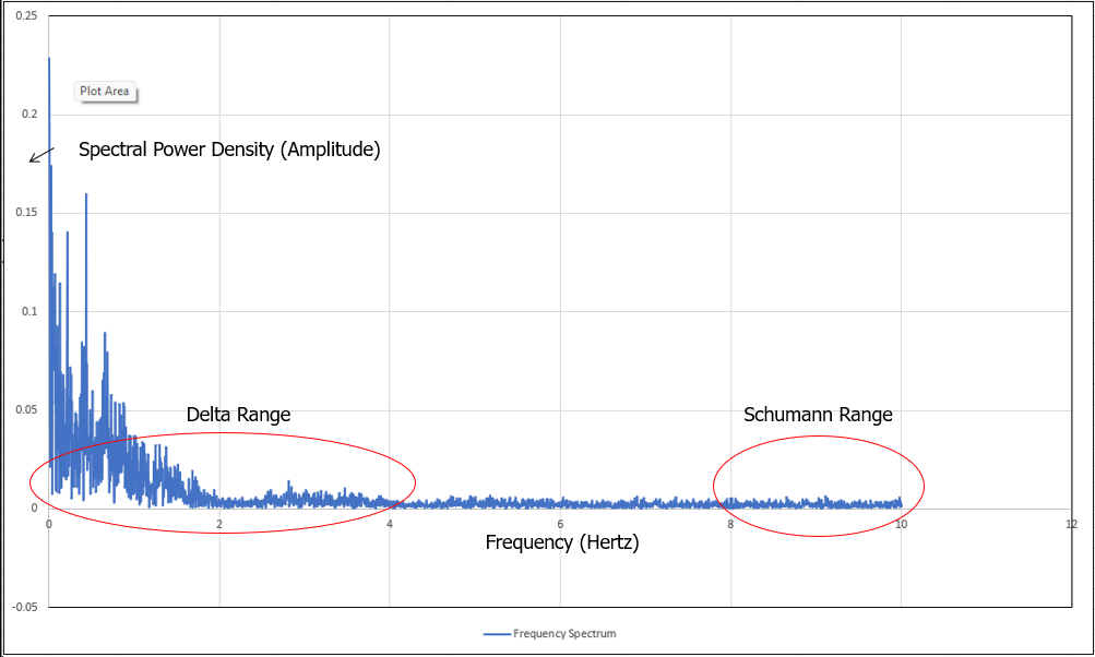Delta and Schumann Range