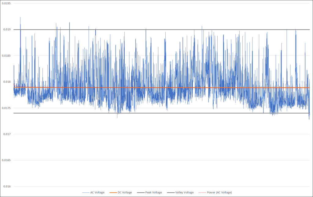 Voltage Of Human Body On Mat